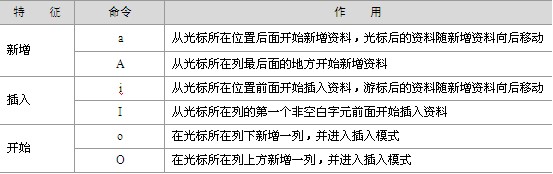 ģʽD(zhun)ģʽ