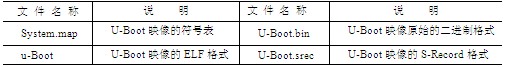 1.2	U-BootgɵRļ
