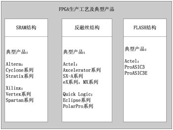 D1.1  FPGAa(chn)ˇͮa(chn)Ʒ