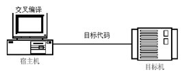 D1-1  澎gh