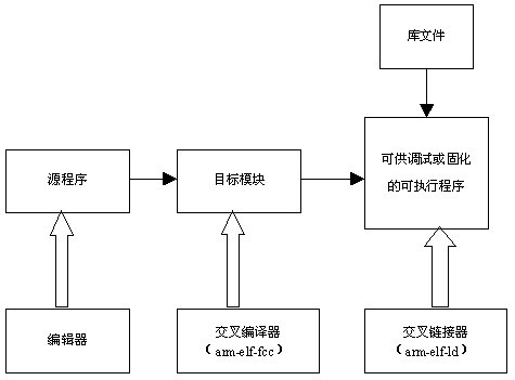 D1-2  Ƕʽ澎g^