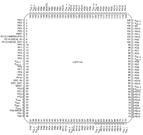 ƬC,STM32