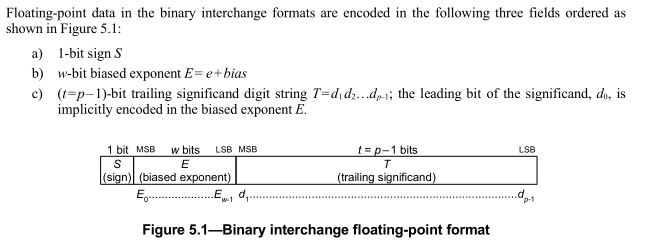 ǶʽW,float