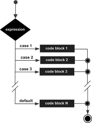 java_l,switch-caseZ