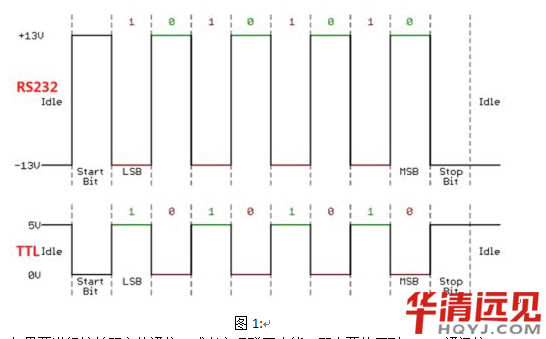 RS232D(zhun)RS485