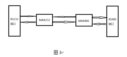 RS232D(zhun)RS485