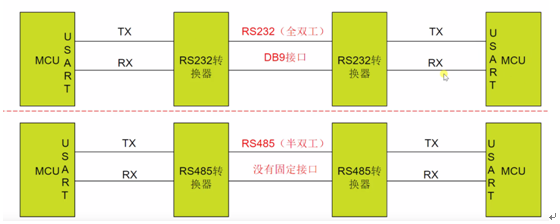 RS-485 ͨӍf(xi)h