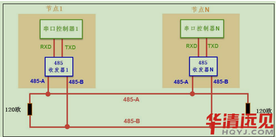 RS-485 ͨӍf(xi)h
