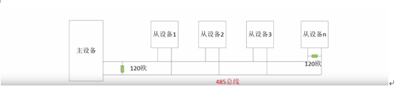 RS-485 ͨӍf(xi)h