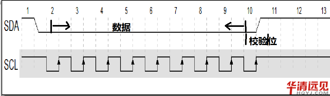 i2cf(xi)h