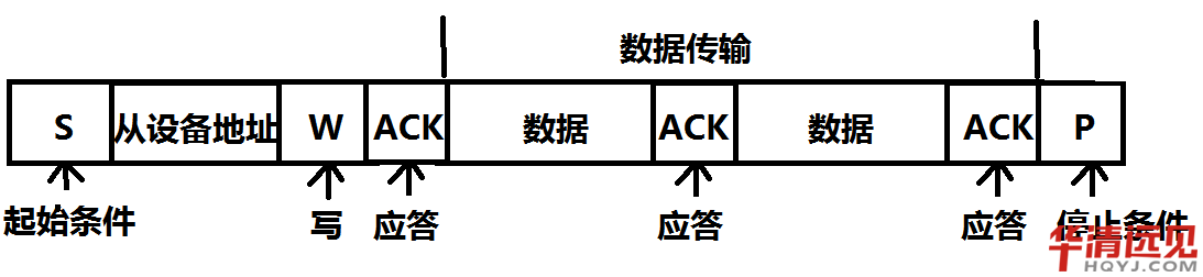 i2cf(xi)h