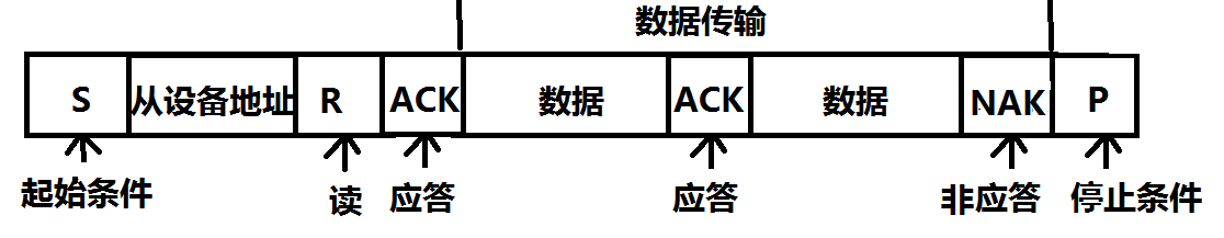i2cf(xi)h