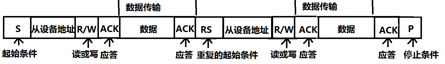 i2cf(xi)h
