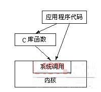 ϵy(tng)(sh)