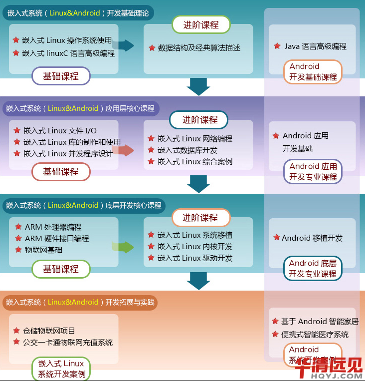 linuxǶʽԌW(xu)