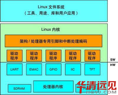Ƕʽlinux_l