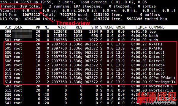 ʹTop鿴LinuxM(jn)