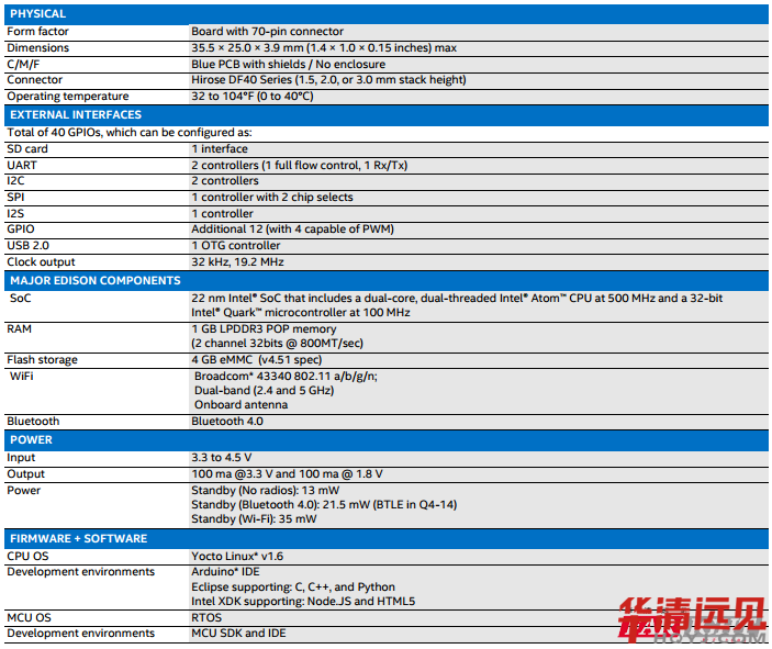Intel Edison