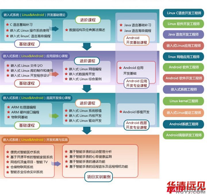 LinuxW(xu)(x)·D