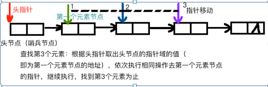 朱Y