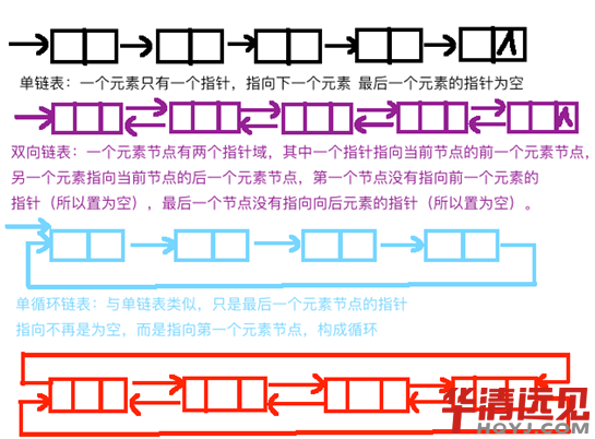 Y朱