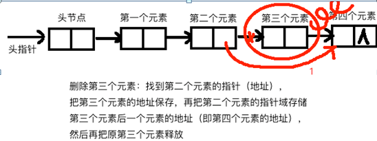 Y朱