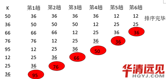 (sh)(j)Y(ji)(gu)㷨