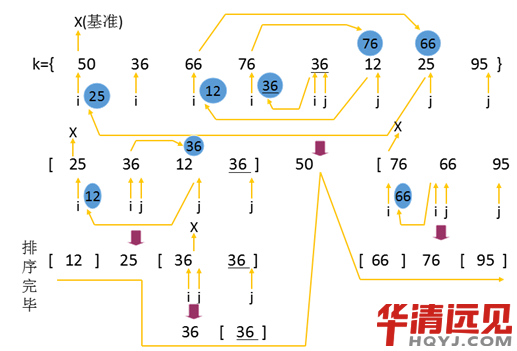 (sh)(j)Y(ji)(gu)㷨