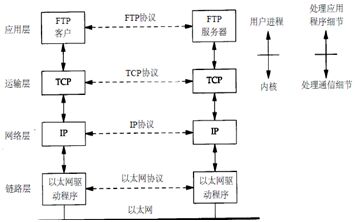 Ƕʽlinux tcpipf(xi)h