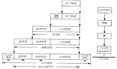 Ƕʽlinux tcpipf(xi)h